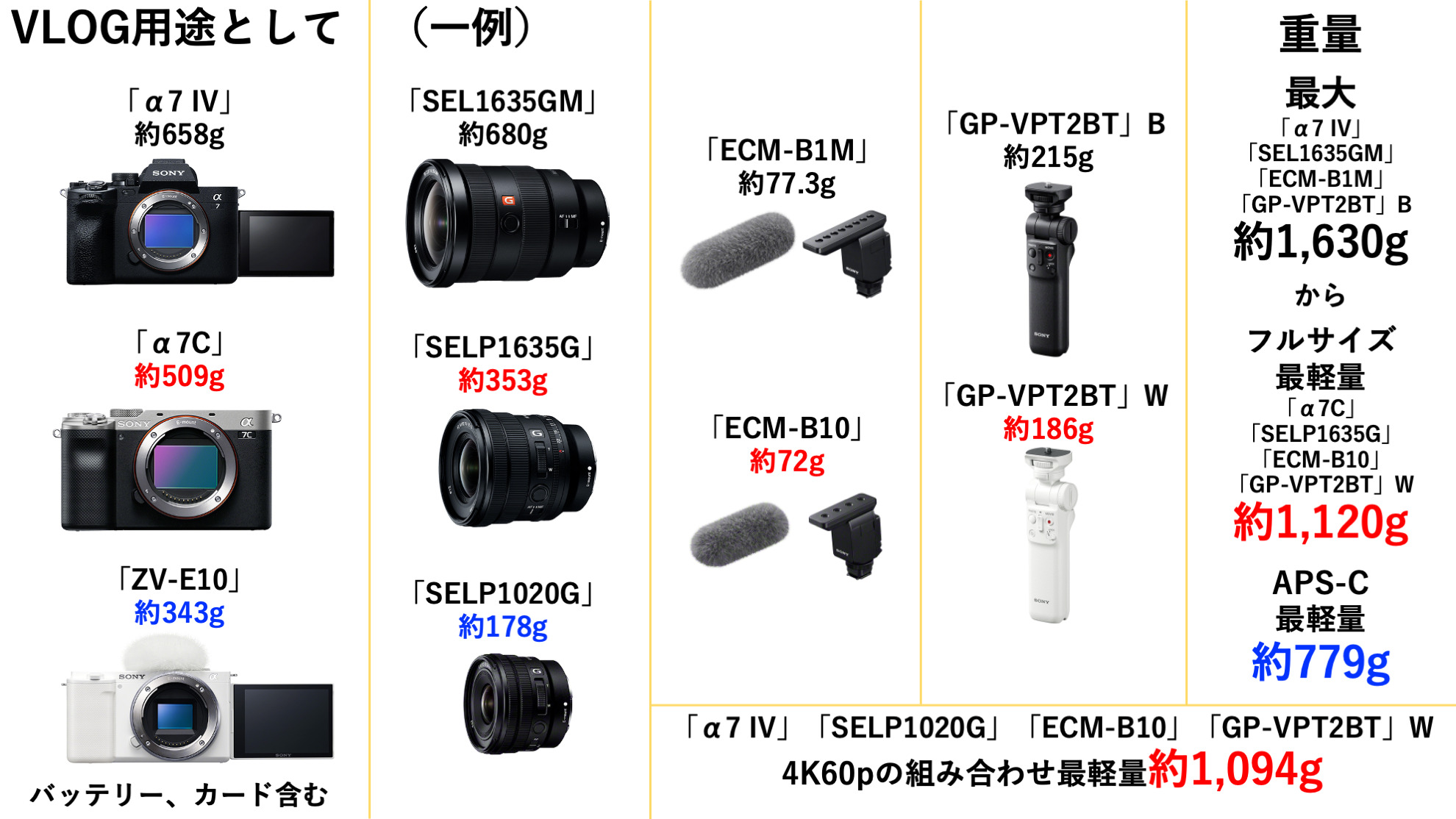 新発売のAPS-Cレンズレンズや、マイク＆シューティンググリップは