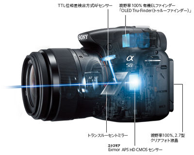 より素早くピントがあって簡単に素敵な写真が撮れるデジタル一眼カメラ