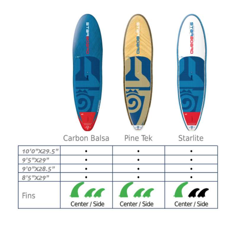 STARBOARD COMPOSITE HARD SUP BOARD INNOVATION（スターボード