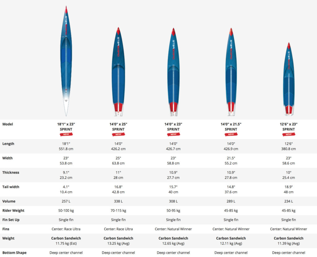 STARBOARD COMPOSITE HARD SUP BOARD RACE SPRINT（スターボード