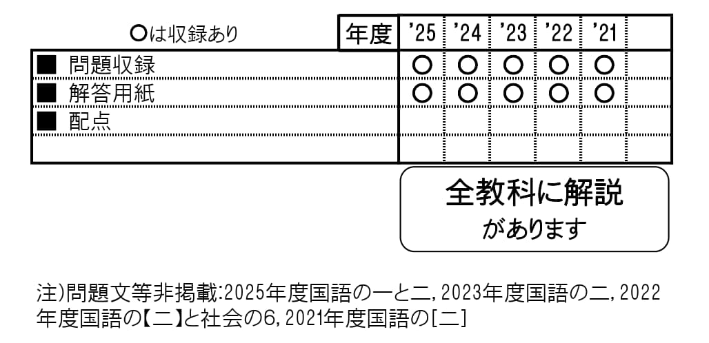 教英出版 | 高校入試問題集