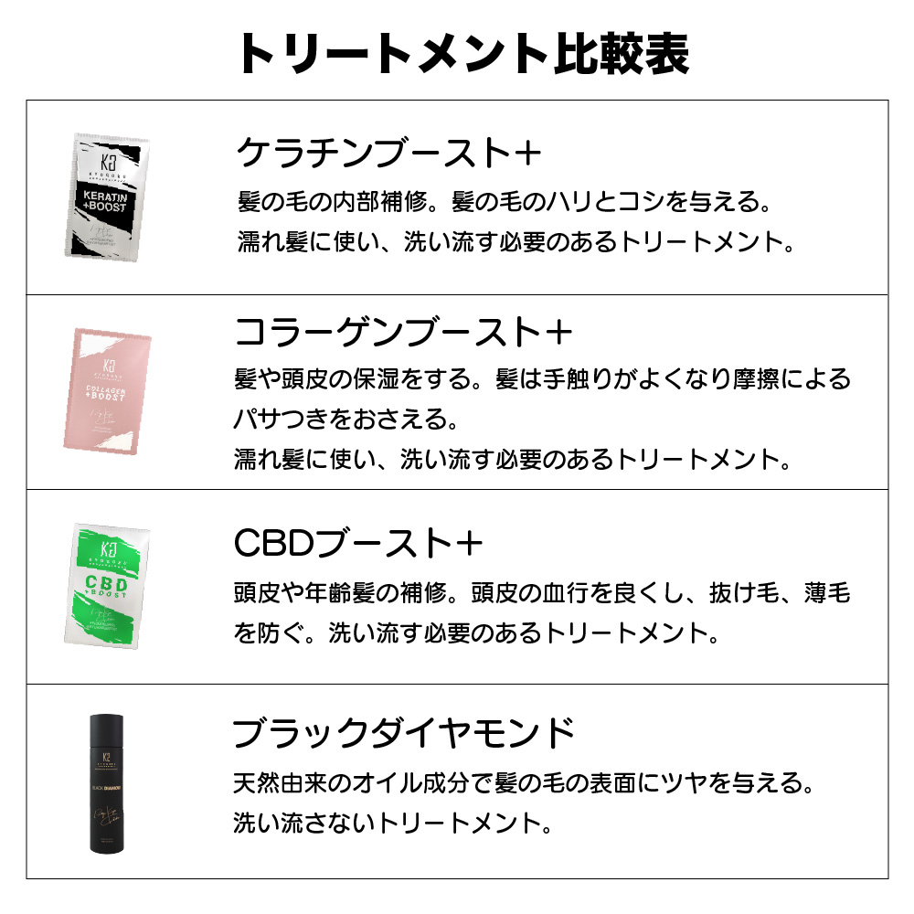 Kyogoku Professional / KYOGOKU CBD ブースト＋ トリートメント 3g