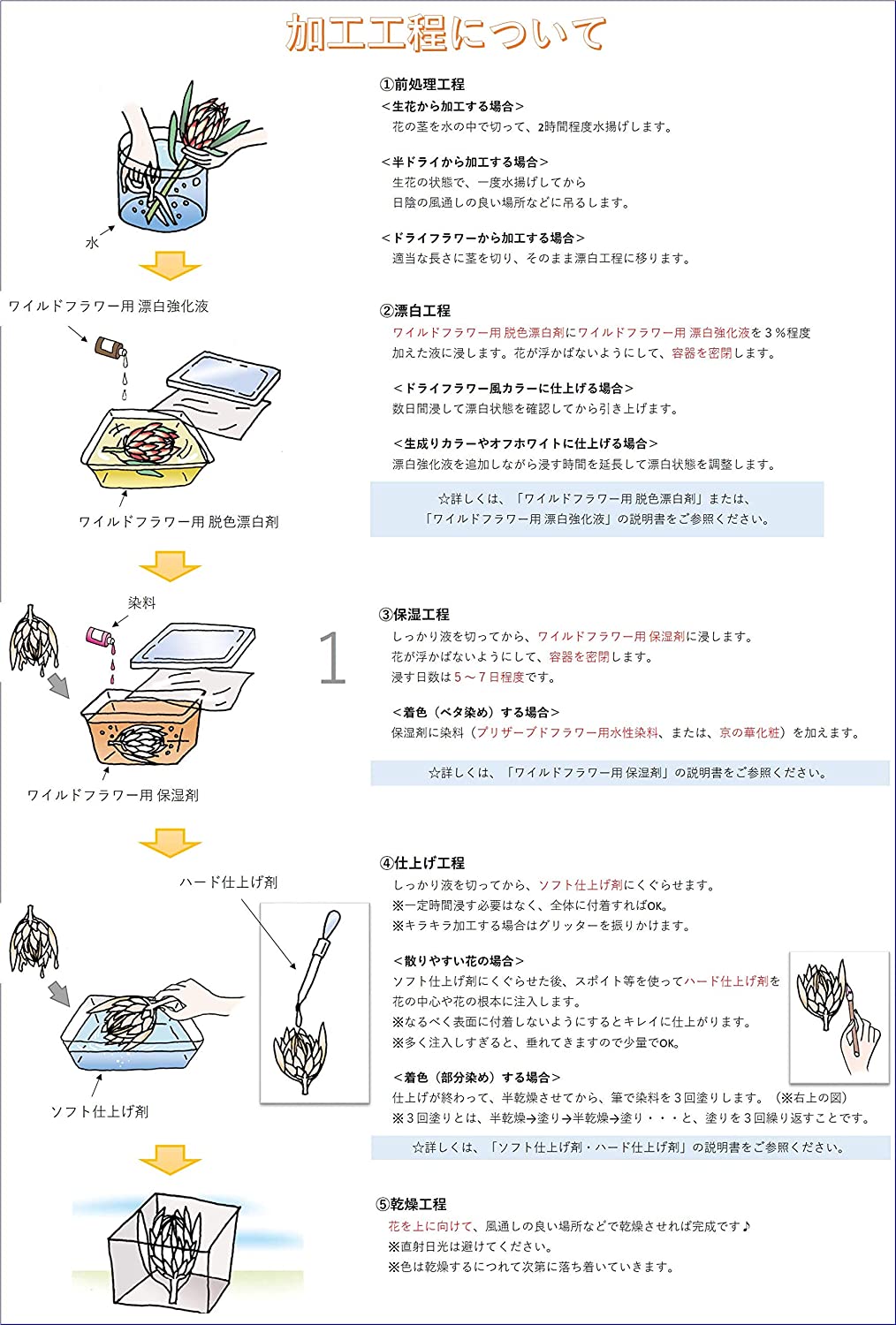 プリザーブドフラワー加工液 フレッシュアートぷり液 ワイルドフラワー
