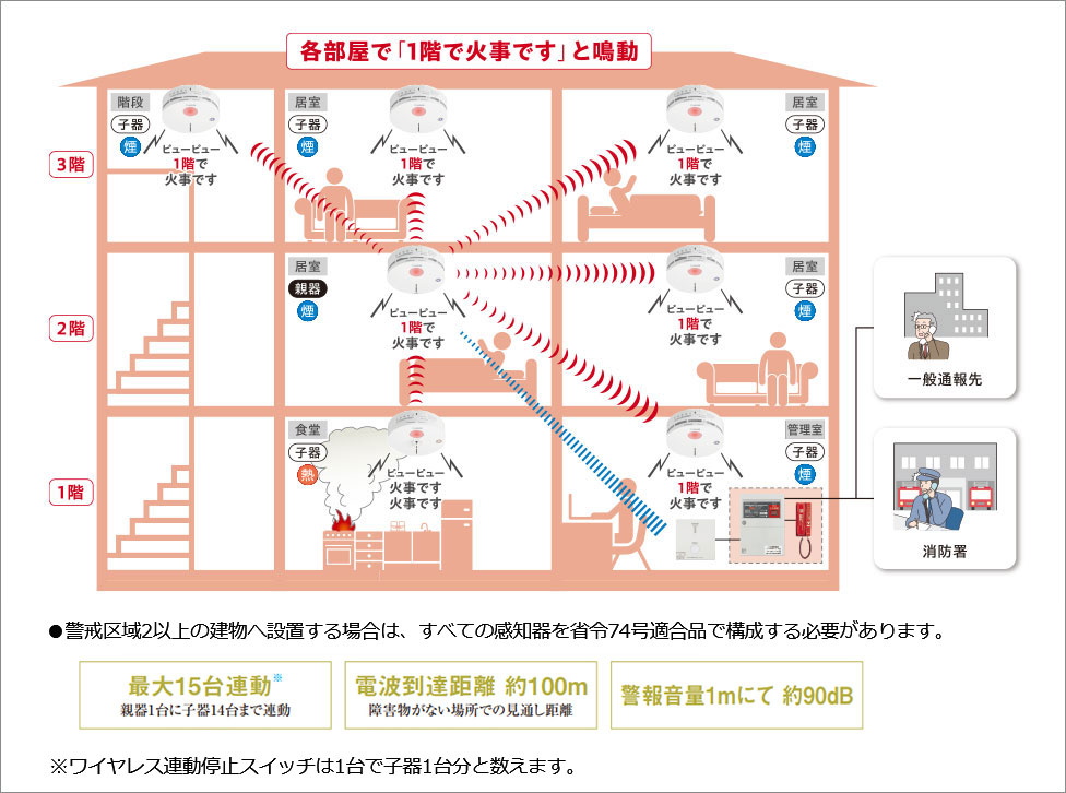 即納可能】BGW42717 || 特定小規模施設用連動型ワイヤレス感知器