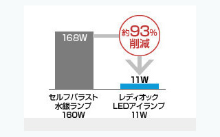 LDR11L-H/W827A || LEDioc LEDアイランプ 岩崎電気(IWASAKI) バラ