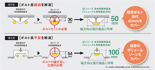 XDL443PGN LE9 || 一体型LED非常用ベースライト Panasonic iDシリーズ
