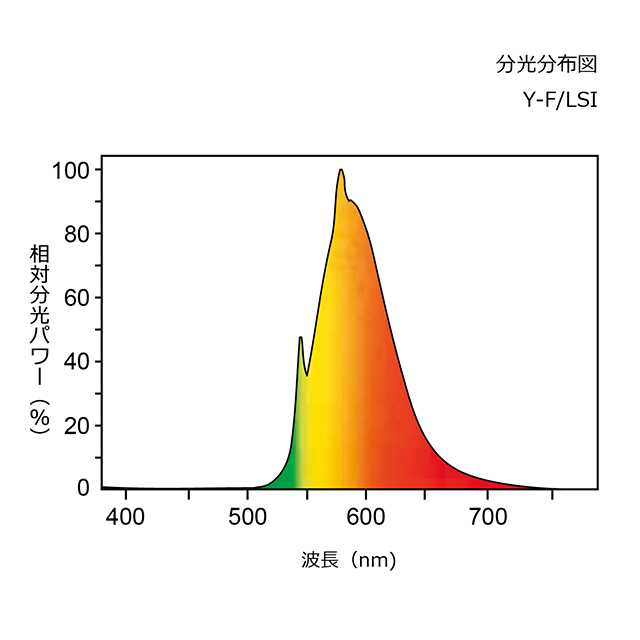 お得なケース販売！25本入】FHF32Y-F/LSI || Hf蛍光ランプ 飛散防止形