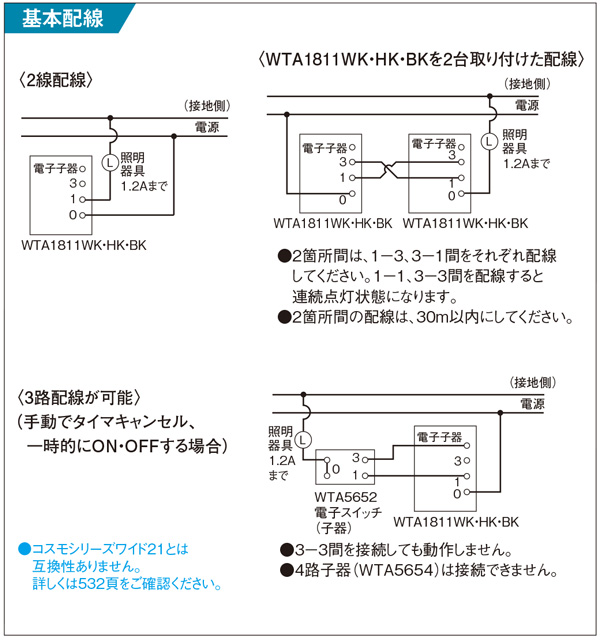 WTA1811WK || アドバンスシリーズ 配線器具 Panasonic [壁取付]かって