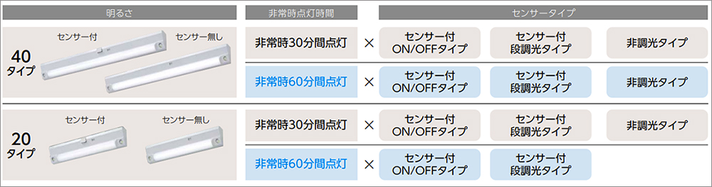 LEKSS44323N-LS || LED非常用照明器具 東芝 階段灯 40タイプ[天井・壁