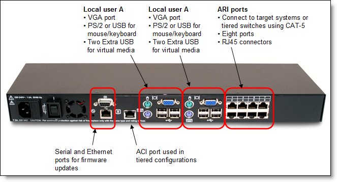 IBM 1735 Rack-Based Local Console Switches (Withdrawn) Product