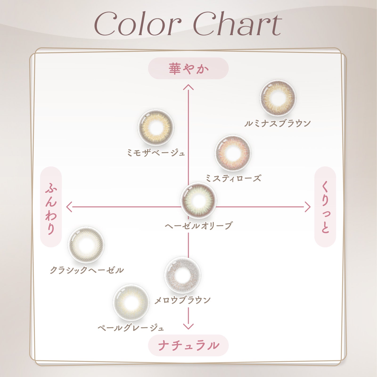 LaFORTE Lena ( ラフォルテ レナ ) ワンデーUV 30枚入（ワンデー