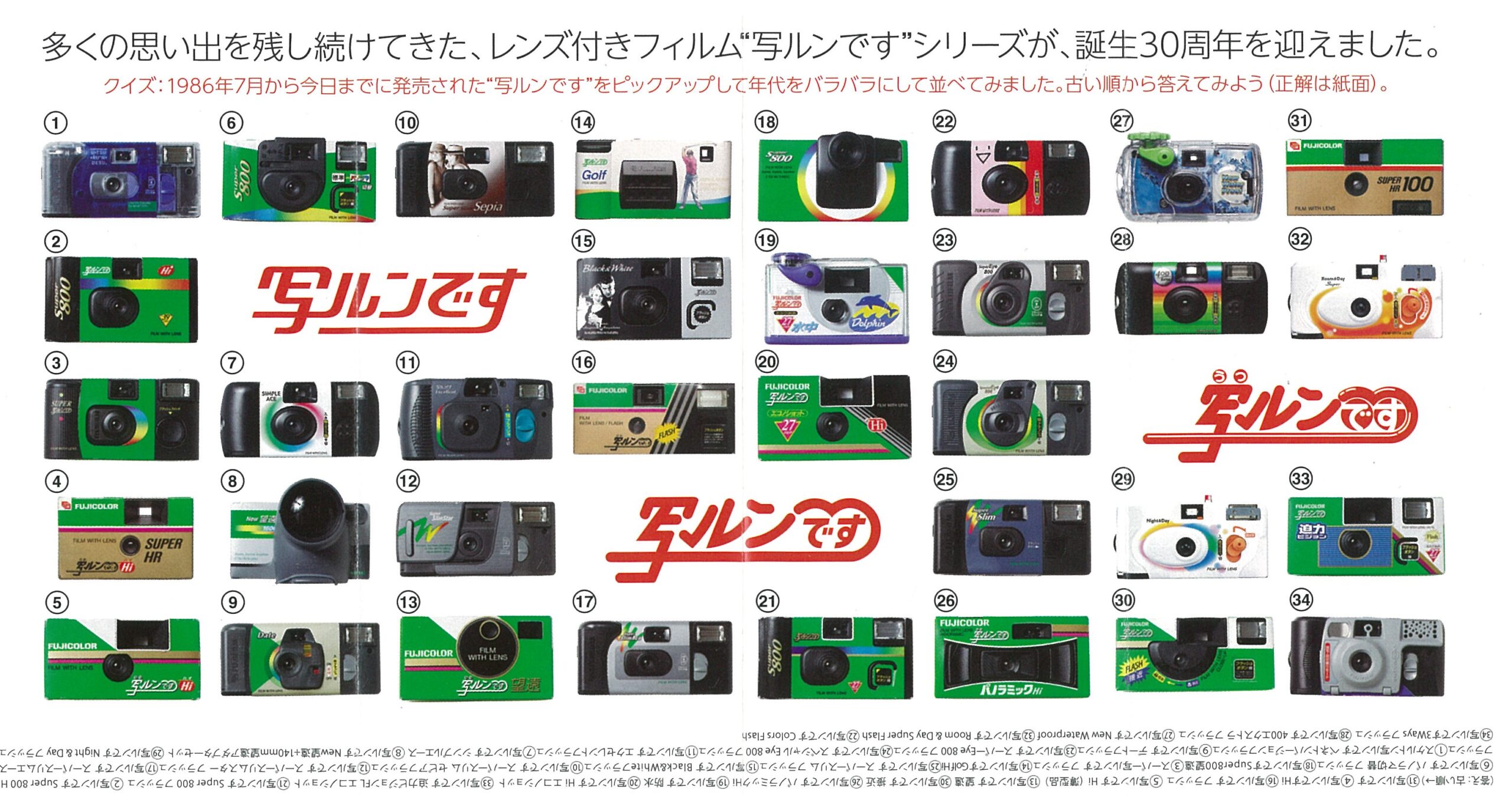 しくみがわかる】写ルンです 1.基礎編 - 分析052 - LENS Review