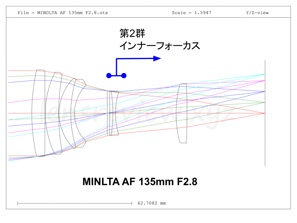 レンズのプロが解説 】 ミノルタ中望遠レンズ MINOLTA AF 135mm F2.8