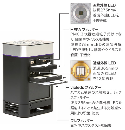 UV 殺菌消臭器 LEDピュア｜ナイトライドLEDピュア