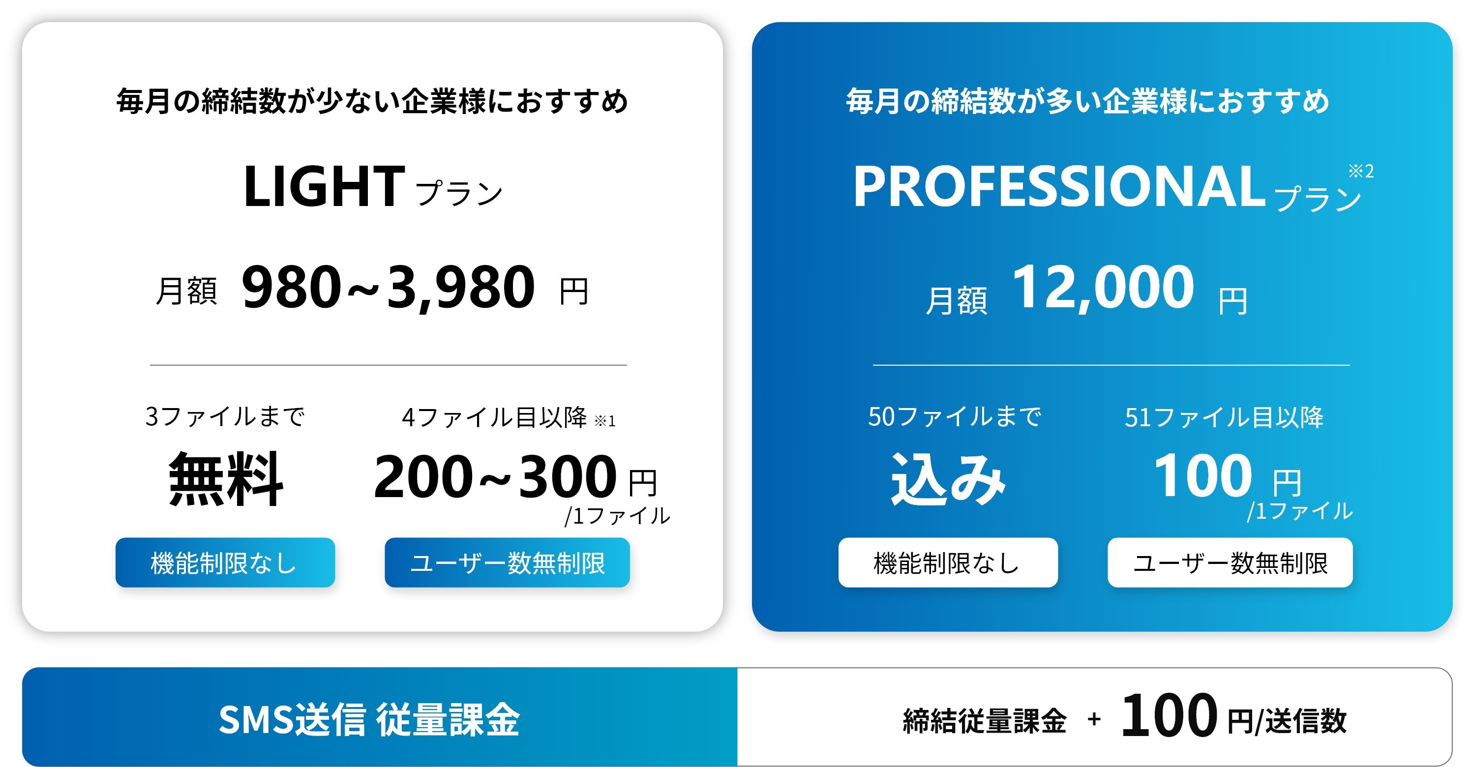 料金プラン｜電子契約サービスLegal Sign（リーガルサイン）