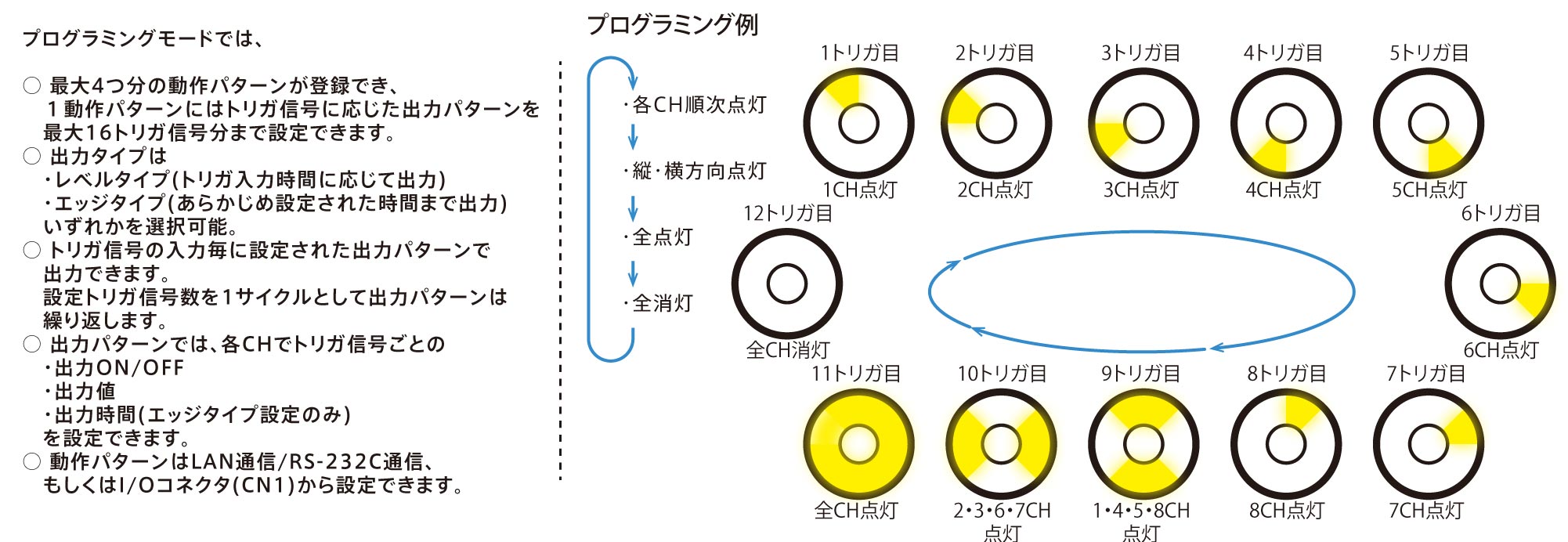 IDGCシリーズ｜画像処理用電源（AC入力）｜レイマック