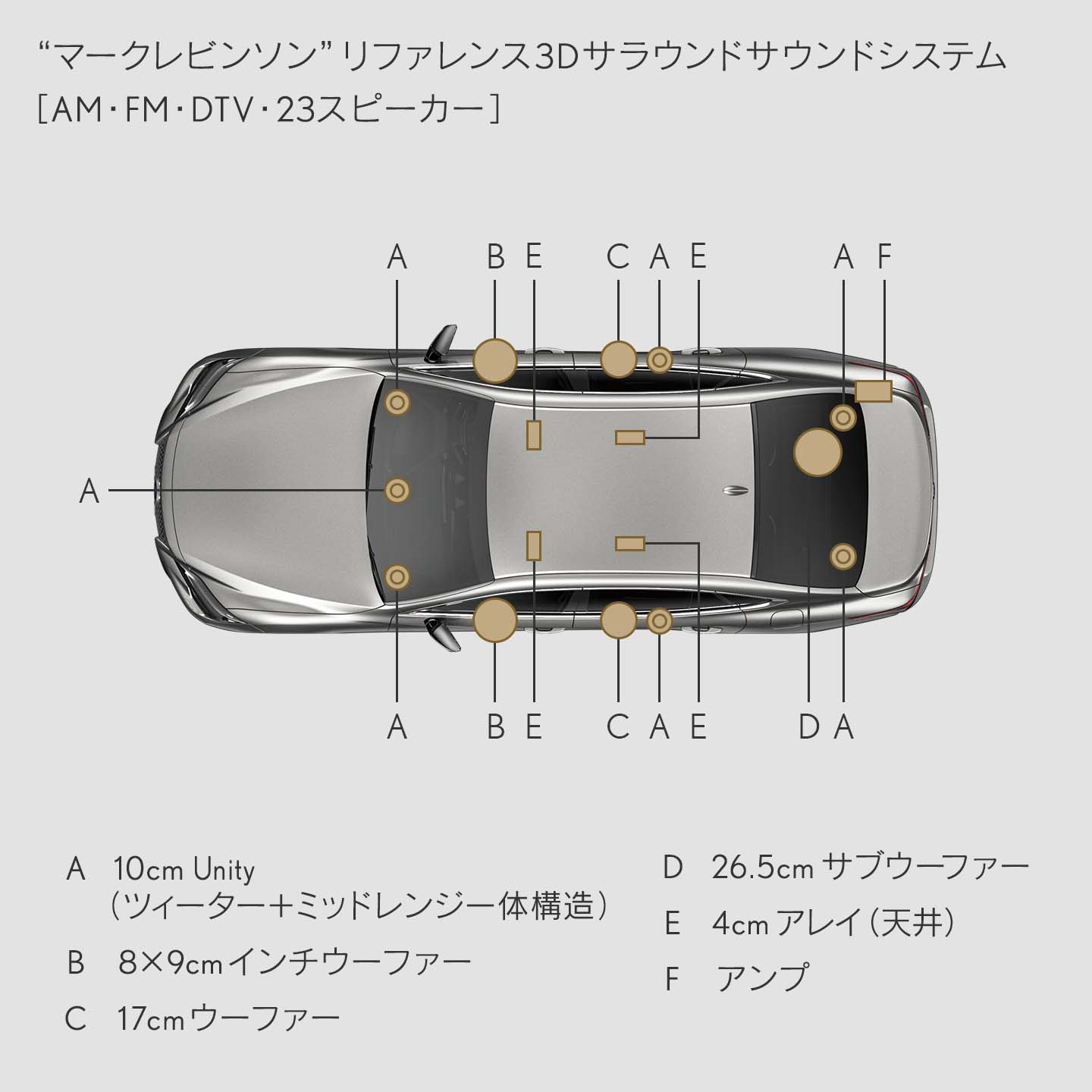 LEXUS ‐ LS｜カーナビ・その他装備