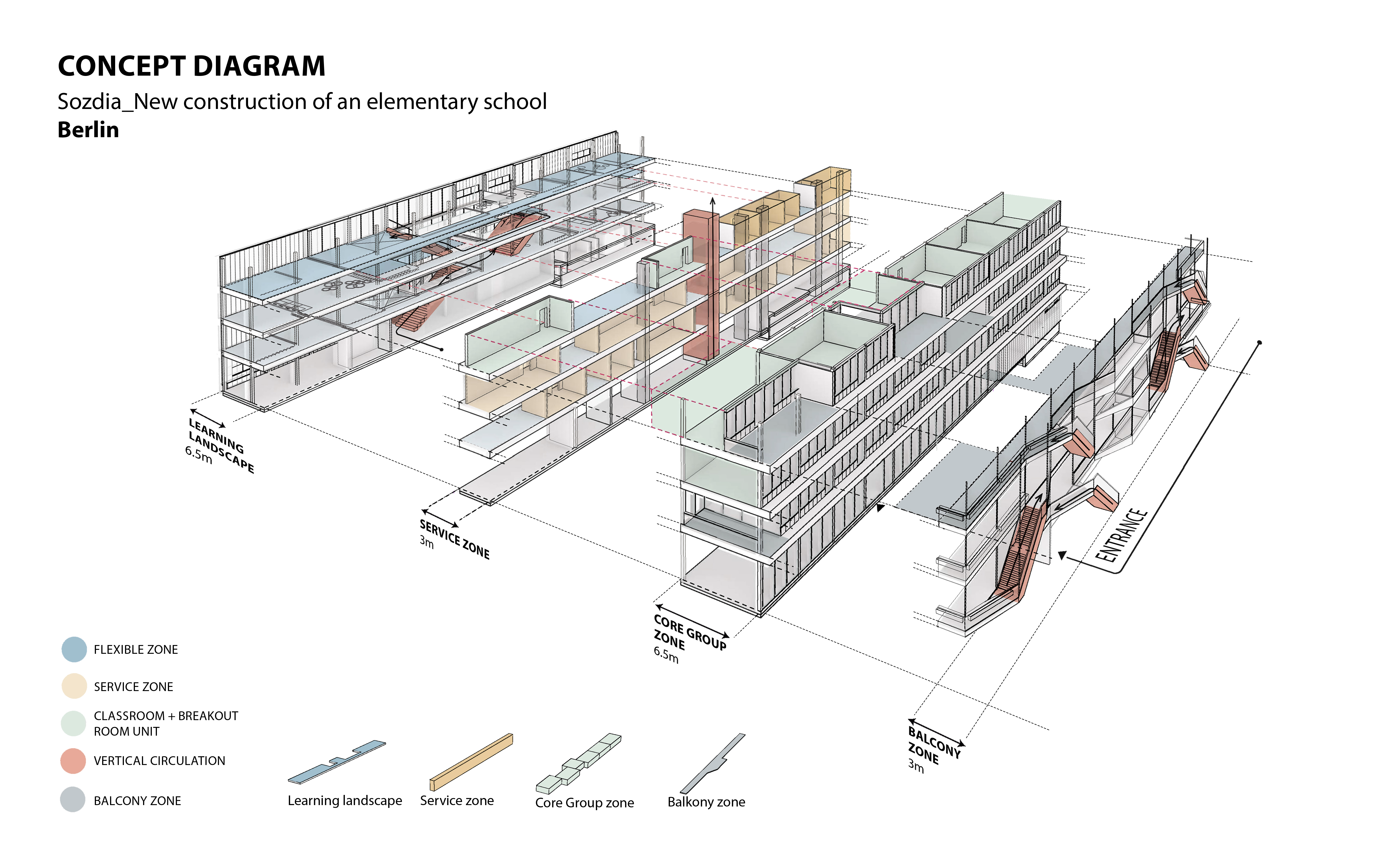 SozDia School - Work - LAVA Laboratory for Visionary Architecture