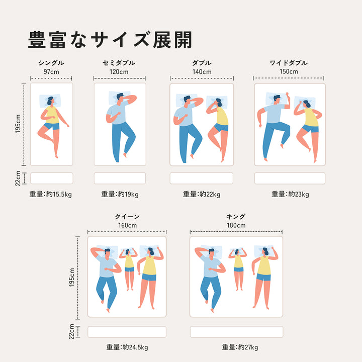 LIMNE the Mattress（マットレス）】「やわらかさ」×「身体への負担