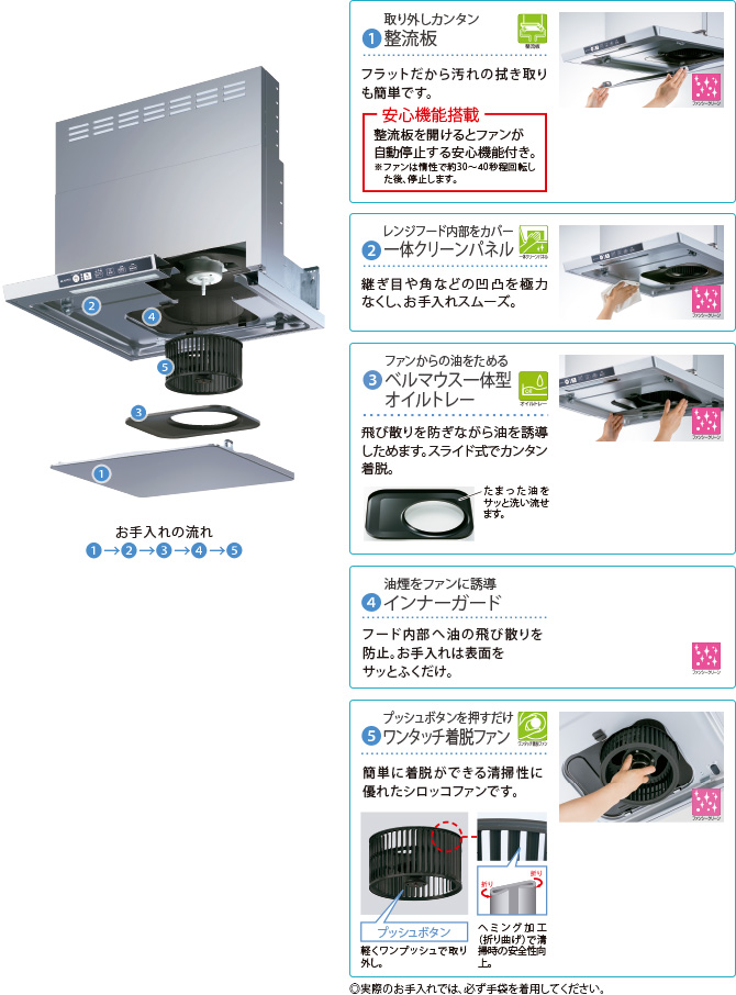 リンナイ レンジフード TLRシリーズ | レンジフードの交換はリリーホーム