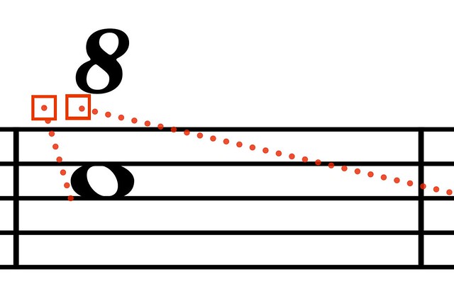 8va line for a single note at the end - Dorico - Steinberg Forums