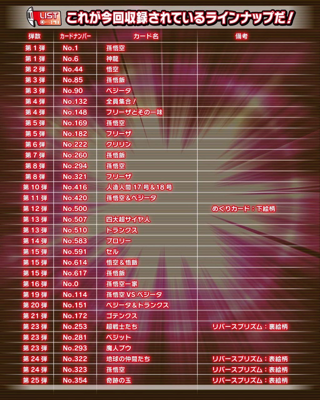 カードダス30周年記念 ベストセレクションセット ドラゴンボール