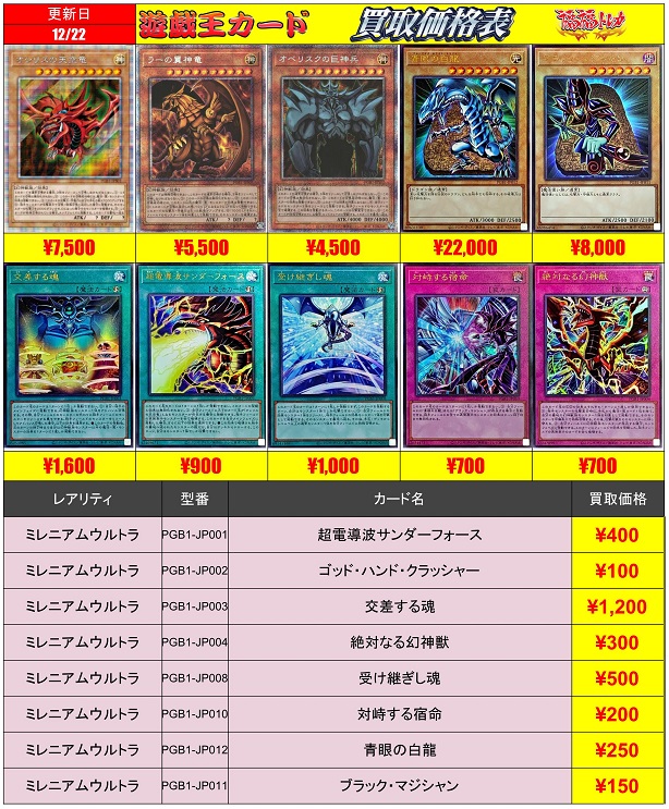 PRISMATIC GOD BOX『青眼の白龍／レリーフ』 現在の販売・買取相場