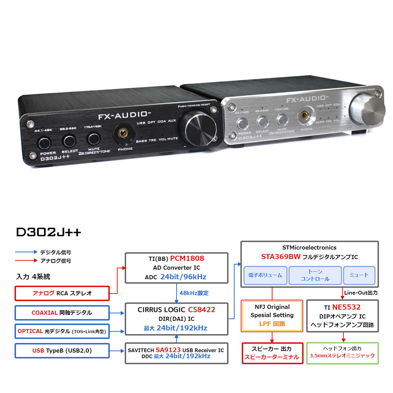製品リニューアル・再販のご案内「FX-AUDIO- D302J++