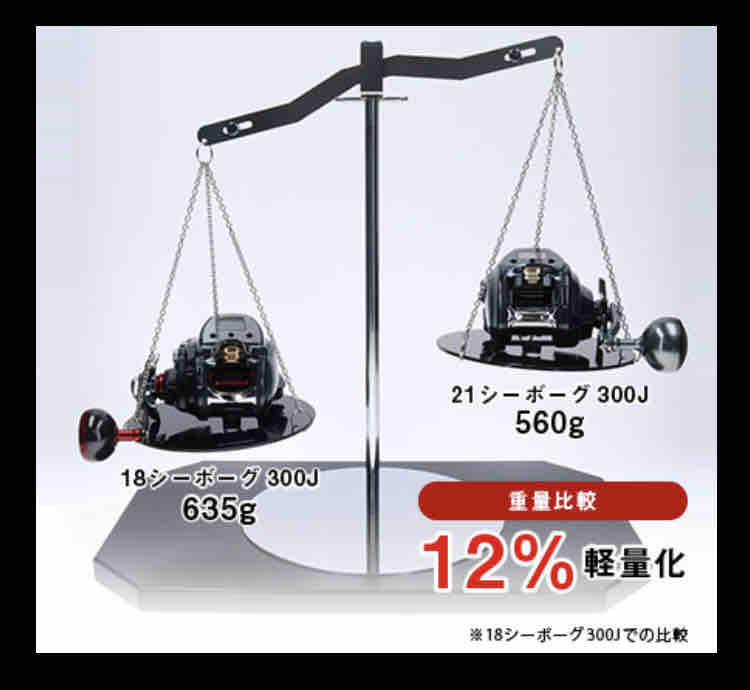 快心の一撃】 NEWシーボーグ300J発売 | 宮澤幸則