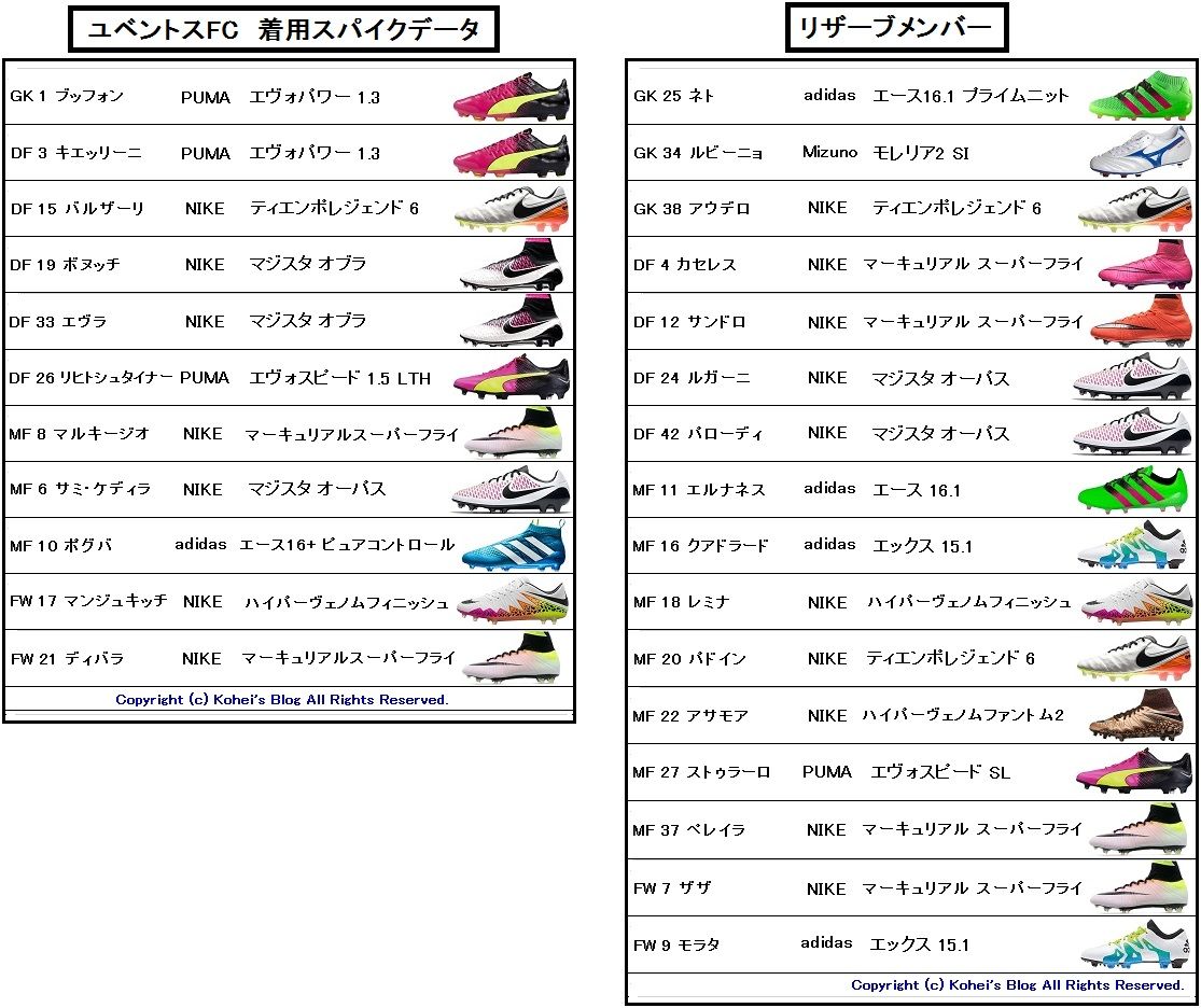 ユベントス 15/16 全選手 着用スパイクデータ : Kohei's BLOG サッカー