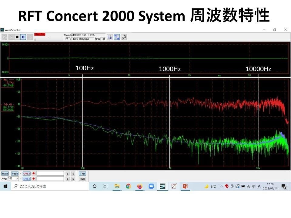 東独 RFT 強力2Way システム CONCERT 2000 調整済品 ペア！凄い低音