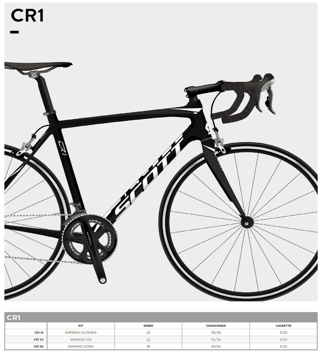 正式ラインナップ発表！SCOTT 2016年モデルフルラインナップカタログ