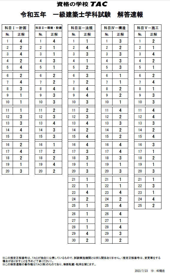 一級建築士 学科試験 解答速報UP : TAC建築士講師室ブログ