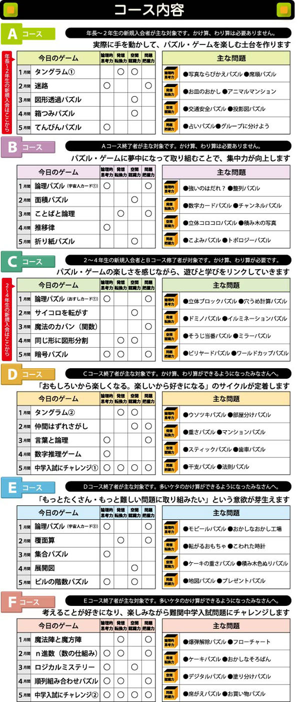 ロジコ算数教室-低学年向けの通信教育はロジコ算数講座(家庭版)