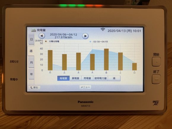 HEMS（AISEG2）でできること | 注文住宅・建て替え・新築のLOHASTA