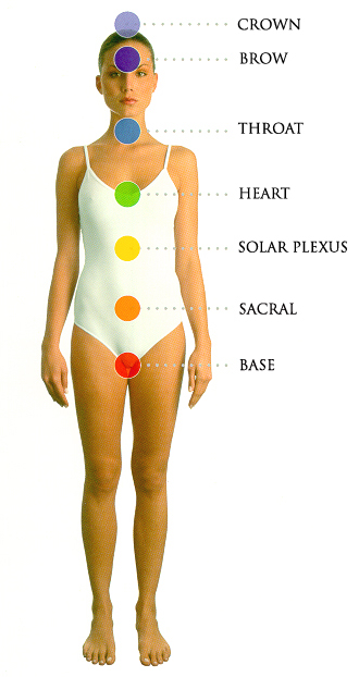 Bioptron Compact 3 COLOR THERAPY SET (ONLY) – Lumia Science