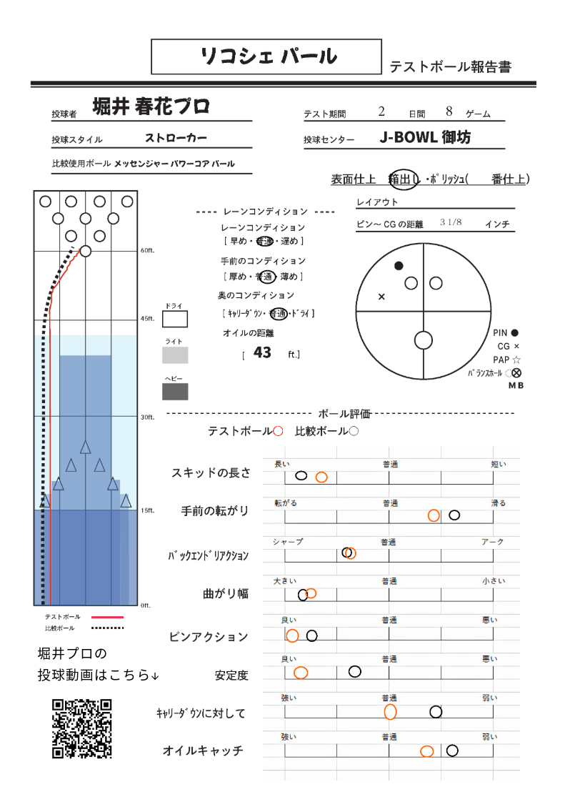 リコシェ パール – LS DIRECT