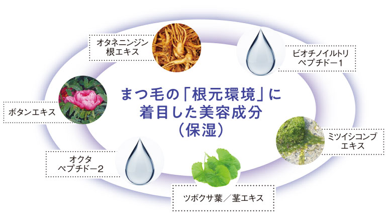 GF アイラッシュセラムs | ラメッセ公式サイト | 医療機関専用商品