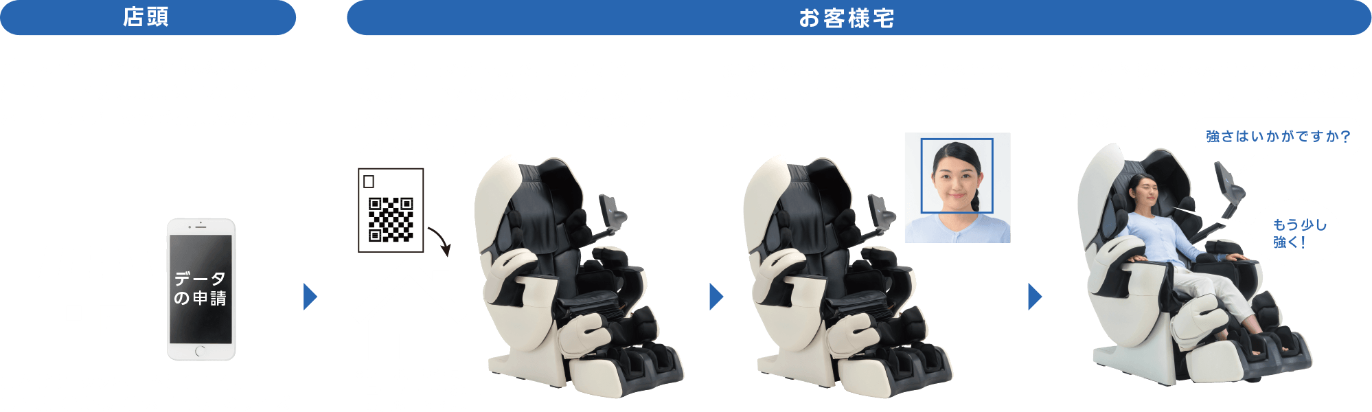 ルピナスロボ FMC-LPN30000｜ファミリーイナダ株式会社