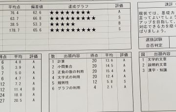 早稲アカで特訓クラスに入るのは、親の介入が必要だと思った体験談