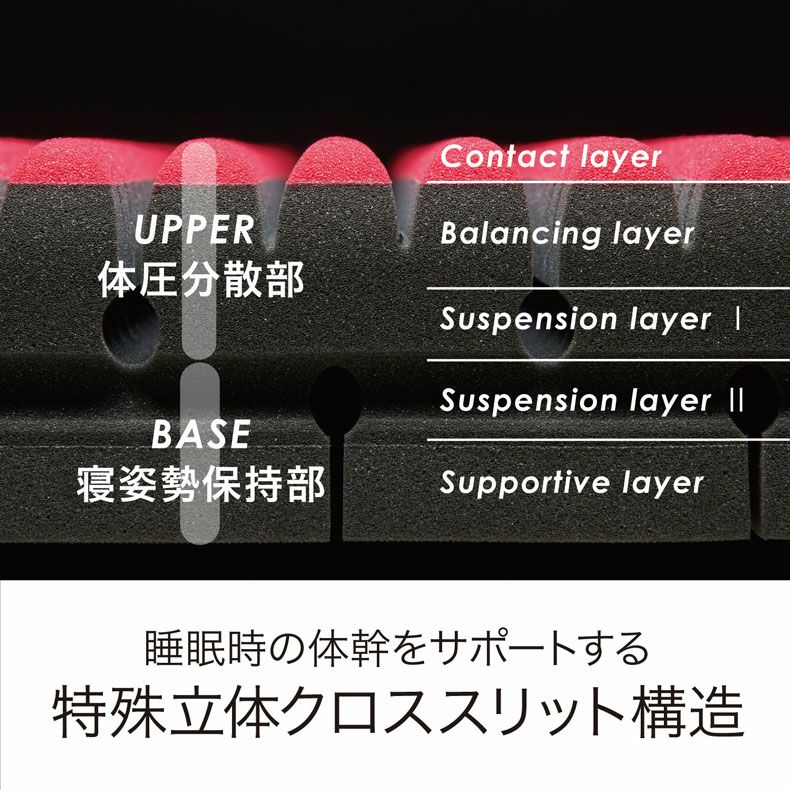 シングル ［エアーSI］マットレス レギュラー AiR