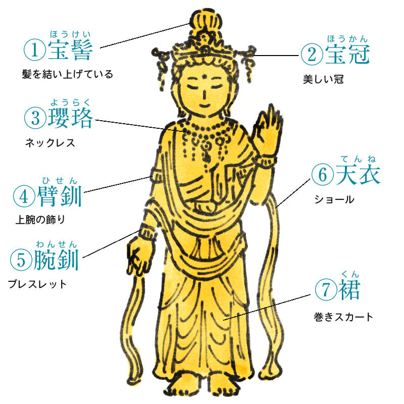 仏教の世界観をわかりやすく解説！仏様の序列、ご利益も紹介 | 【公式