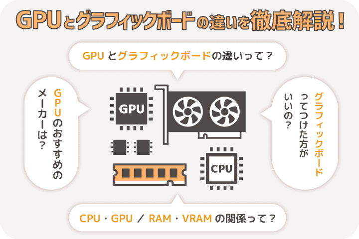 グラフィックボード メモリ CPU PCパーツまとめ売り 2026年最新】Yahoo
