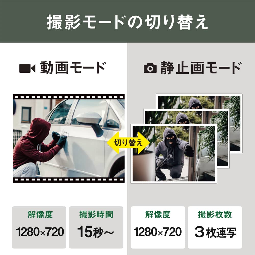 乾電池式どこでもセンサーカメラ ムサシ(MUSASHI)｜配線不要！どこでも