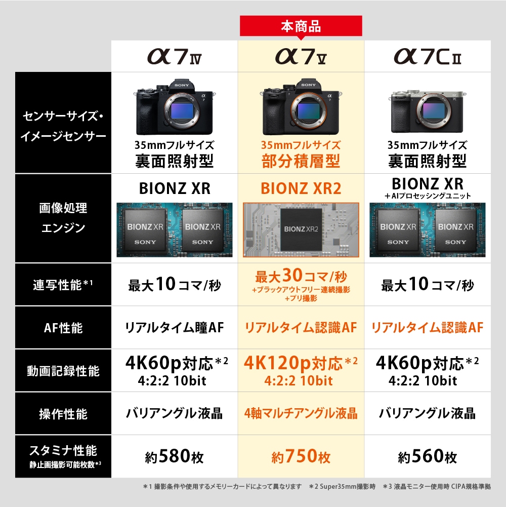 SONY α7 V ボディ （ILCE-7M5）今なら純正予備バッテリー1個プレゼント