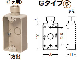 SW1-16FG 未来工業 露出スイッチボックス(Gタイプ・1ヶ用)ベージュ 即