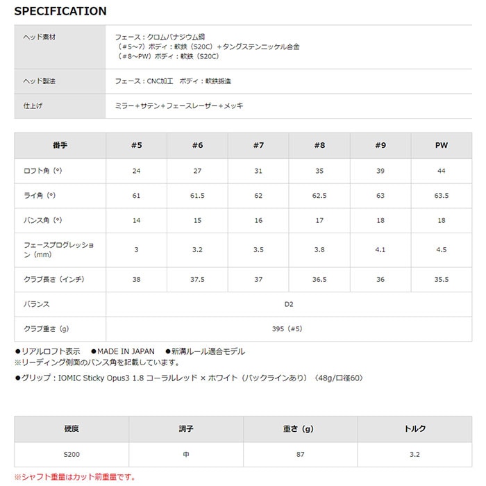 山下美夢有プロ仕様特注カスタム】SRIXON ZX5 Mk2 5-P スリクソン