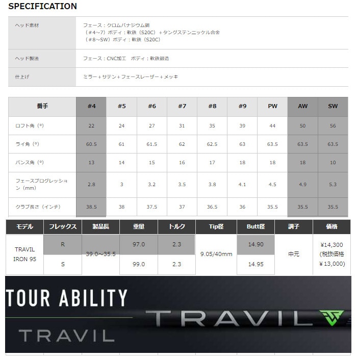 メーカー特注品】フジクラTRAVIL装着モデル SRIXON ZX5 Mk2 5-P/6本
