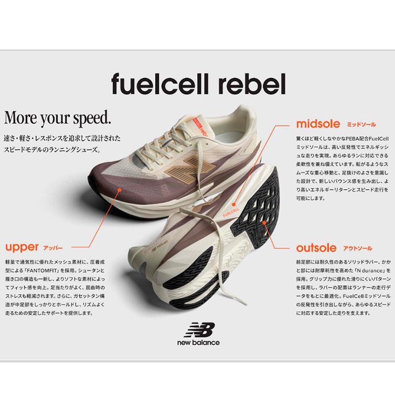 23.0のみ】ニューバランス New Balance フューエルセル レベル v5