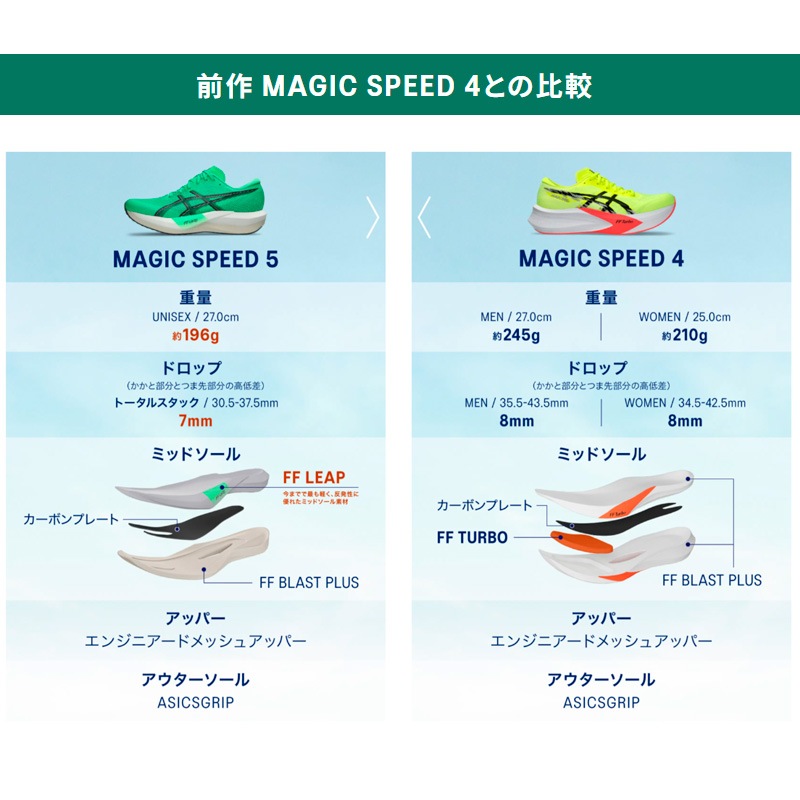 アシックス asics マジックスピード 5 ワイド 1013A184-400 ユニ